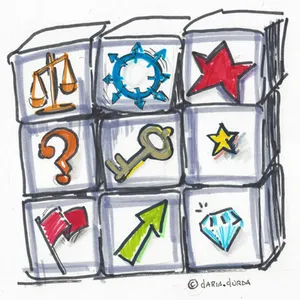 9 Box - Talent Matrix