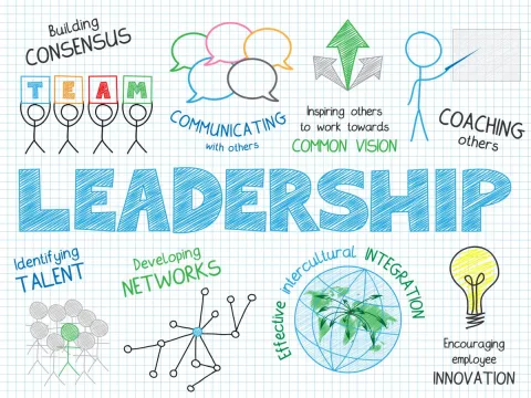 Leadership / Przywództwo